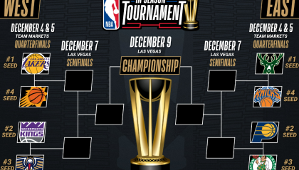 火箭队延长乌度卡合同至2031赛季